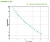 APC Back-UPS UPS-enhed Standby (offline) 0,35 kVA 210 W 4 AC stikkontakt(er)