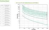 APC Smart-UPS On-Line UPS-enhed Dobbeltkonvertering (online) 6 kVA 6000 W 10 AC stikkontakt(er)