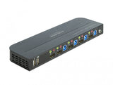 DeLOCK 11483 KVM Switch Sort