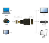 Gembird HDMI(F)-microHDMI(M) Sort