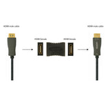 Gembird A-HDMI-FF kabel kønsskifter Sort