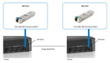 LevelOne SFP-7331 modul til netværksmodtager Fiberoptisk 155 Mbit/s
