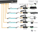 LevelOne GVT-1001 netværksomformer til medie 1000 Mbit/s Gul