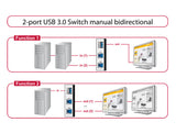DeLOCK 87667 computer data-switch