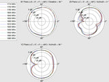 DeLOCK 12430 antenne Omniretningsbestemt antenne SMA 4 dBi