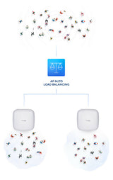 D-Link AX3600 3600 Mbit/s Hvid Strøm over Ethernet (PoE)