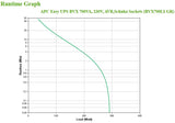 APC BVX700LI-GR UPS-enhed Interaktivt indgangsstik 0,7 kVA 360 W 2 AC stikkontakt(er)