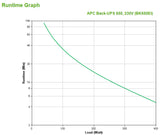APC Back-UPS UPS-enhed Standby (offline) 0,65 kVA 400 W 4 AC stikkontakt(er)
