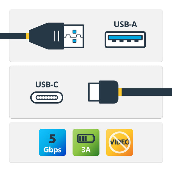 StarTech.com USB315AC1M USB-kabel USB 3.2 Gen 1 (3.1 Gen 1) 1 m USB A USB C 5 Gbit/sek. Sort