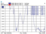 DeLOCK 88904 antenne Retningsbestemt antenne RP-SMA 10 dBi
