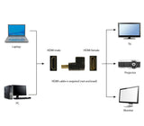 Gembird A-HDMI270-FML kabel kønsskifter HDMI Sort