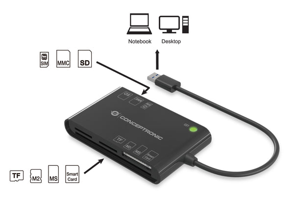 Conceptronic BIAN01B smartcard læser Indendørs USB 3.2 Gen 1 (3.1 Gen 1) Sort