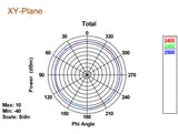 DeLOCK 88898 antenne Omniretningsbestemt antenne RP-SMA 5 dBi