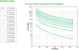 APC Smart-UPS On-Line SRT UPS-enhed Dobbeltkonvertering (online) 3 kVA 2700 W