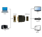 Gembird A-HDMI-DVI-2 kabel kønsskifter Sort