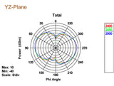 DeLOCK 88898 antenne Omniretningsbestemt antenne RP-SMA 5 dBi