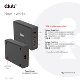 CLUB3D CAC-1906 oplader til mobil enhed Universel Sort DC Indendørs