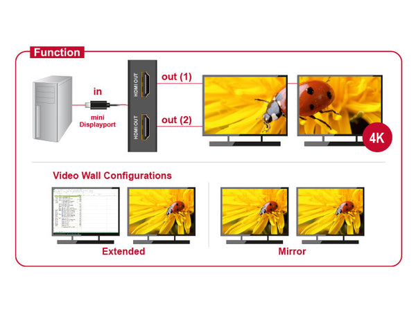 DeLOCK 87696 video-splitter Mini DisplayPort 2x HDMI
