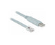 DeLOCK 63308 interface-kort/adapter