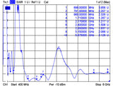DeLOCK 12430 antenne Omniretningsbestemt antenne SMA 4 dBi