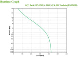 APC BX950MI UPS-enhed Interaktivt indgangsstik 0,95 kVA 520 W 6 AC stikkontakt(er)