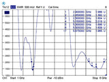DeLOCK 88899 antenne Omniretningsbestemt antenne RP-SMA 7 dBi