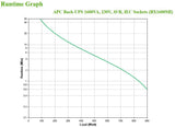 APC BX1600MI UPS-enhed Interaktivt indgangsstik 1,6 kVA 900 W 6 AC stikkontakt(er)