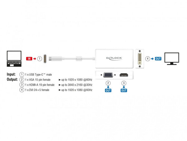 DeLOCK 63924 video-splitter