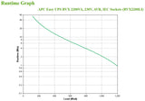 APC Easy UPS UPS-enhed Interaktivt indgangsstik 2,2 kVA 1200 W 6 AC stikkontakt(er)