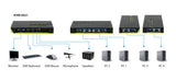 LevelOne KVM-0421 KVM Switch Sort, Grøn