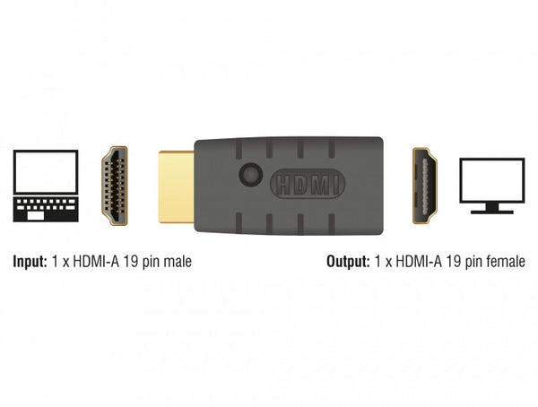 DeLOCK 63320 kabel kønsskifter 1 x HDMI-A 19 pin Sort