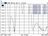 DeLOCK 88913 antenne Omniretningsbestemt antenne RP-SMA 7 dBi