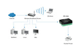 LevelOne FPS-1032 printserver Ethernet LAN Sort, Grøn