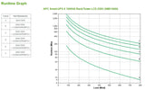 APC Smart-UPS UPS-enhed Interaktivt indgangsstik 1 kVA 800 W 8 AC stikkontakt(er)