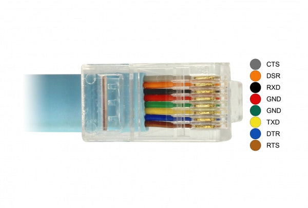 DeLOCK 63914 serielkabel Blå 3 m USB Type-C RJ45