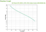 APC BX1200MI-GR UPS-enhed Interaktivt indgangsstik 1,2 kVA 650 W 4 AC stikkontakt(er)
