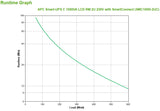 APC SMC1000I-2UC UPS-enhed Interaktivt indgangsstik 1 kVA 600 W 4 AC stikkontakt(er)