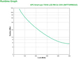 APC SMT750RMI2UC UPS-enhed Interaktivt indgangsstik 0,75 kVA 500 W 4 AC stikkontakt(er)