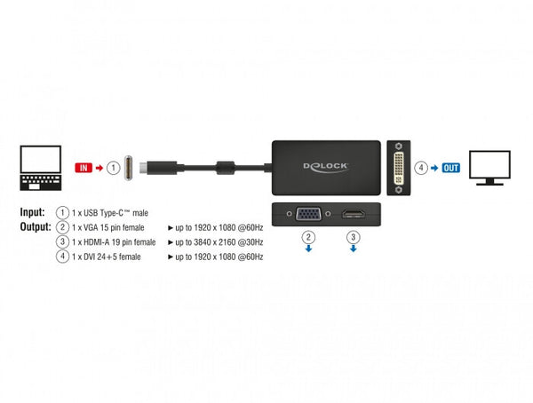 DeLOCK 63925 video-splitter