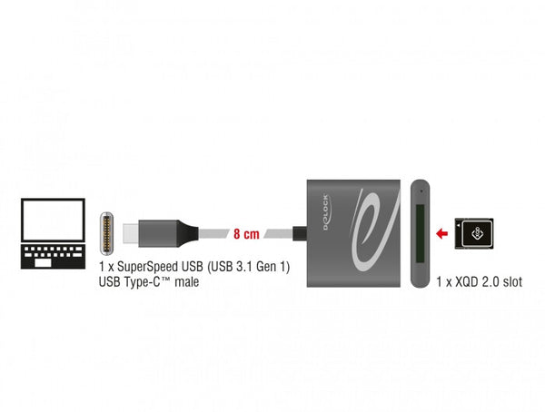 DeLOCK 91746 kortlæser USB 3.2 Gen 1 (3.1 Gen 1) Type-C Anthracit