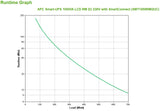 APC SMT1000RMI2UC UPS-enhed Interaktivt indgangsstik 1 kVA 700 W 4 AC stikkontakt(er)