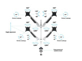 Multibrackets 7211 skærmbeslag og -stativer 81,3 cm (32") Skrivebord Hvid