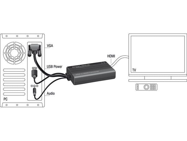 DeLOCK 62597 videokabel adapter 0,25 m HDMI Type A (Standard) VGA (D-Sub) + 3.5mm + USB Type-A Sort