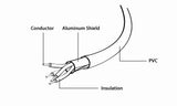 Gembird CC-USB2-AMLM-1M Lightning kabel Sort