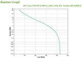 APC Easy UPS UPS-enhed Interaktivt indgangsstik 0,9 kVA 480 W 4 AC stikkontakt(er)