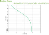 APC BVX700LI UPS-enhed Interaktivt indgangsstik 0,7 kVA 360 W 4 AC stikkontakt(er)