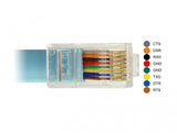 DeLOCK 63341 serielkabel Blå 1 m DB-9 RJ-45