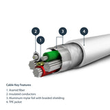 StarTech.com RUSBLTMM1M Lightning kabel 1 m Hvid