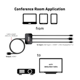 CLUB3D cac-1630 HDMI