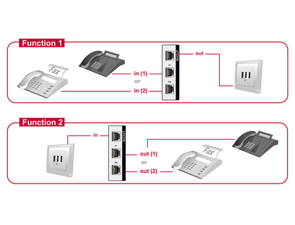 DeLOCK 87698 telefon switch udstyr Sort, Grå